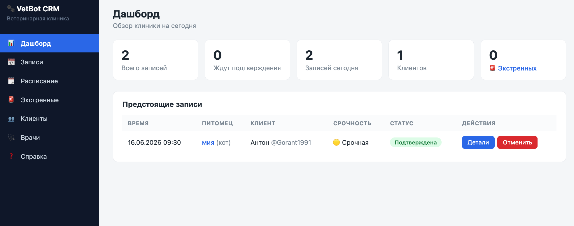 Дашборд клиники ВетБот CRM